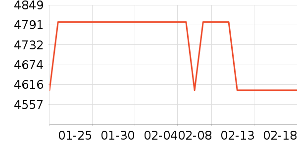 �������̻���ʷ�۸�