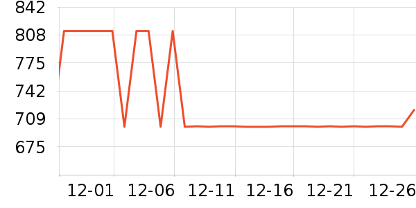 ȫ���¹���ʷ�۸�