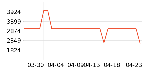 �׼�ϴ�»���ʷ�۸�