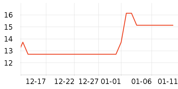 �Ź�������ʷ�۸�