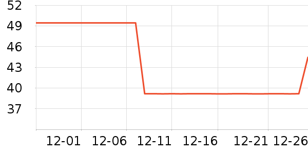 ����������CC/BB˪��ʷ�۸�