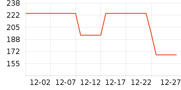 ��ӥ��๤����ʷ�۸�