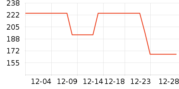 ��ӥ��๤����ʷ�۸�