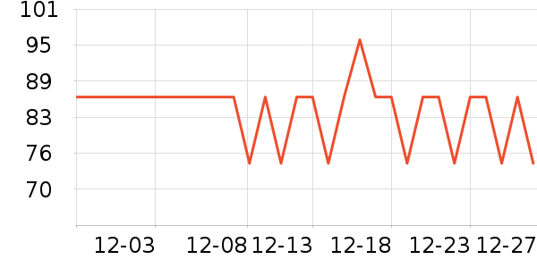 �����Χ������ʷ�۸�