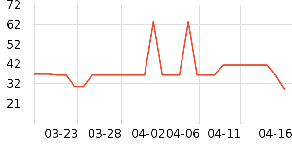 ������ѧ��������ѧ���ڽ���ʷ�۸�