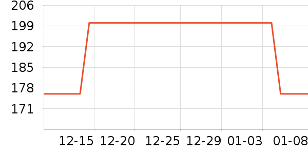 ������ҵƷ��ʷ�۸�