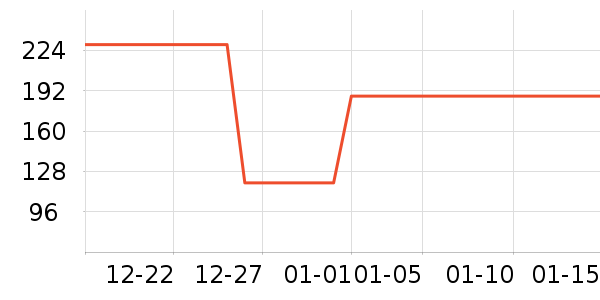 ��������ʷ�۸�