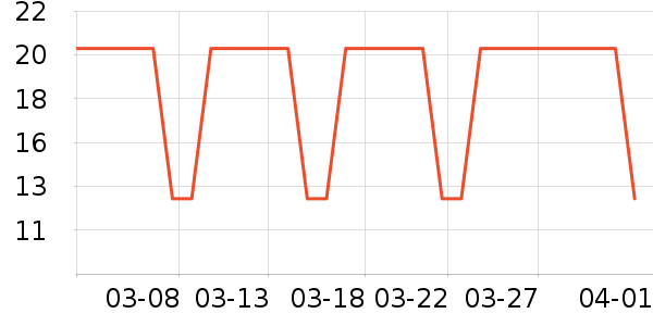 ���н�������Ʒ��ʷ�۸�