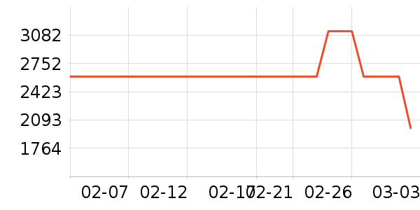 ����ϴ�»���ʷ�۸�