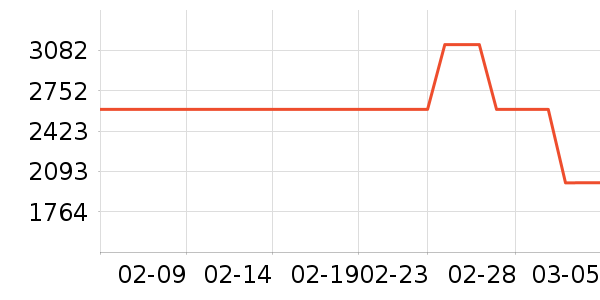 ����ϴ�»���ʷ�۸�