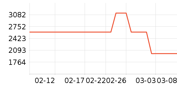 ����ϴ�»���ʷ�۸�