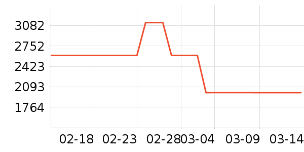 ����ϴ�»���ʷ�۸�