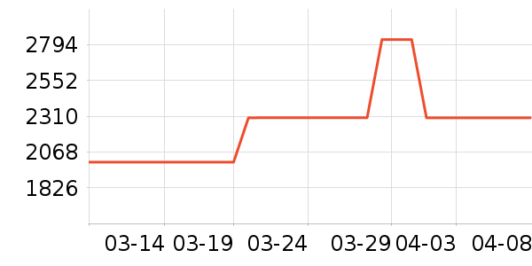 ����ϴ�»���ʷ�۸�