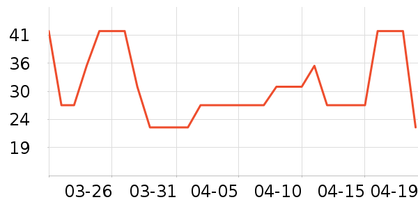 ���ױ���������ʷ�۸�