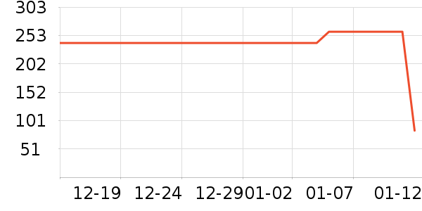 ��������ʷ�۸�