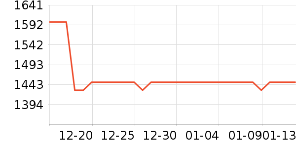 ���յ㳮����ʷ�۸�