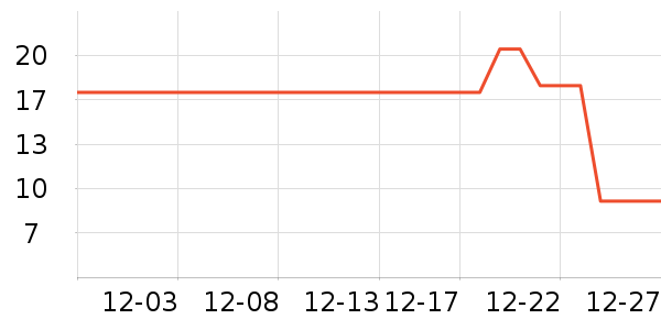 ��������������ʷ�۸�