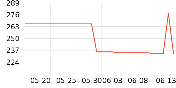 ������������ʷ�۸�