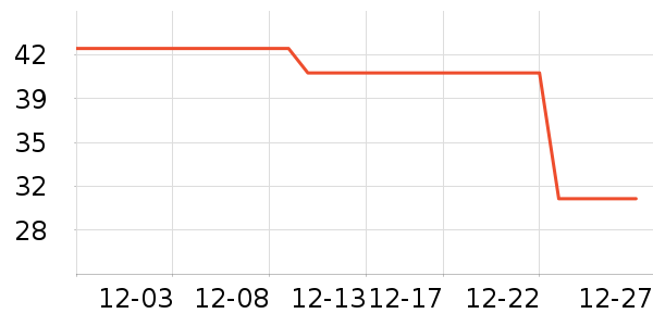 ���ݷ��ֽ��ʷ�۸�