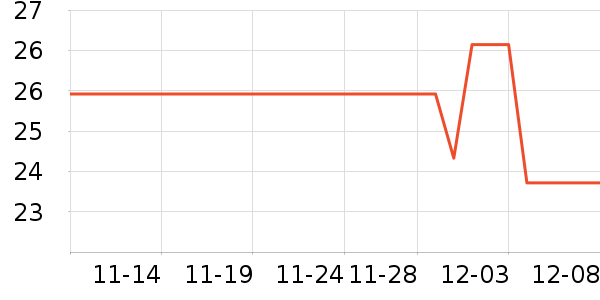 Daisy dreamʱнָ/ʷ۸