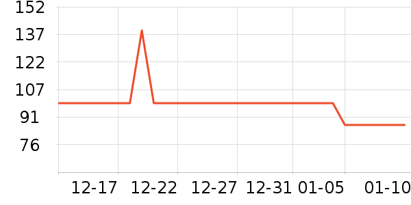 361���˶�Ь��ʷ�۸�