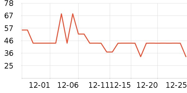 �Ž�������ʷ�۸�