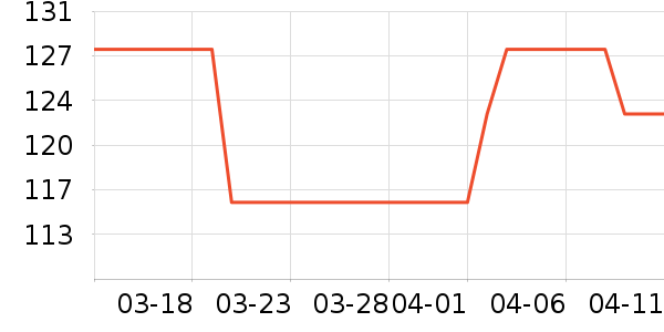 �M�����������ʷ�۸�