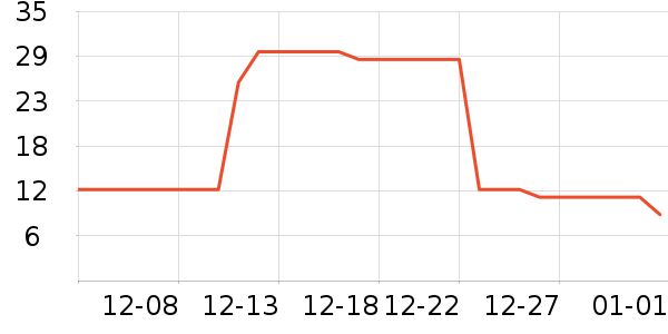 ��ֻ������/������ʷ�۸�