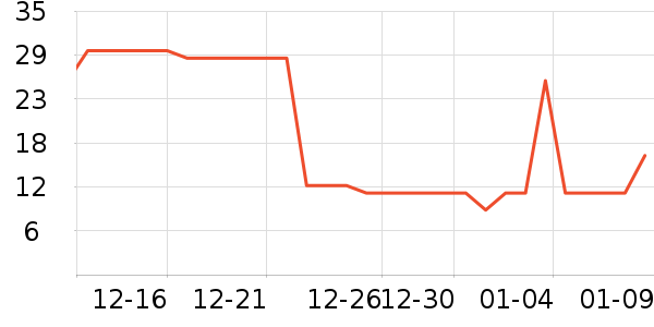 ��ֻ������/������ʷ�۸�