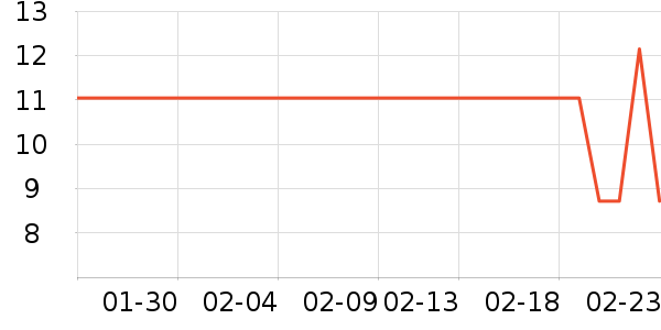 ��ֻ������/������ʷ�۸�