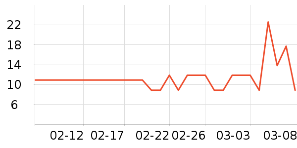 ��ֻ������/������ʷ�۸�