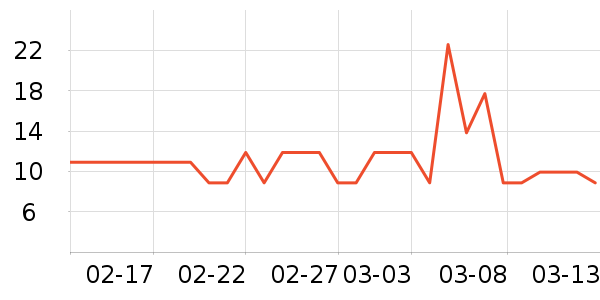 ��ֻ������/������ʷ�۸�