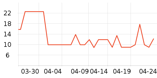 ��ֻ������/������ʷ�۸�