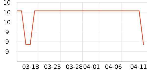 ��ֻ������/������ʷ�۸�