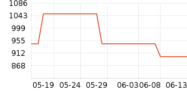 С�׿�����������ʷ�۸�