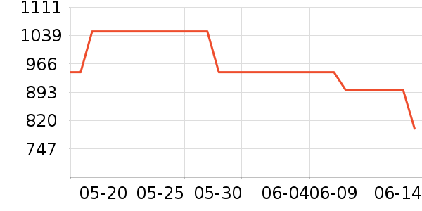 С�׿�����������ʷ�۸�