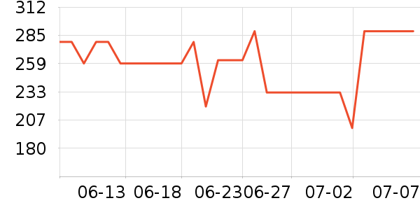 ̽·�߻���Ь����ʷ�۸�