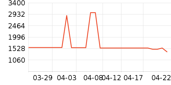 ����ϴ�»���ʷ�۸�