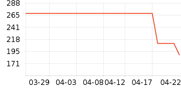 ���˶�����ʷ�۸�