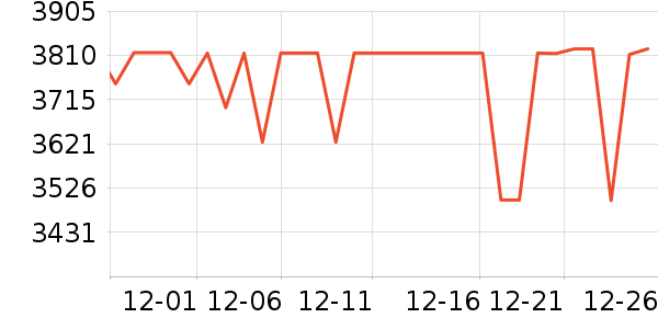 ����������ʷ�۸�