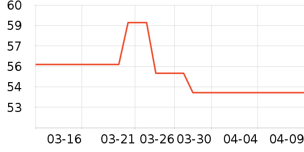 ��������ë����ʷ�۸�