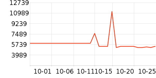 ����������е��ʷ�۸�