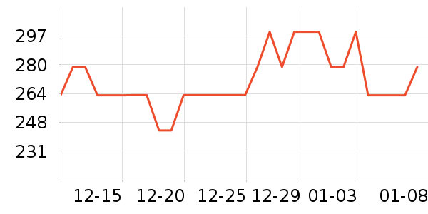 PGYTECH���������ʷ�۸�