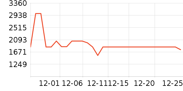 ���ٻ����װ��ʷ�۸�