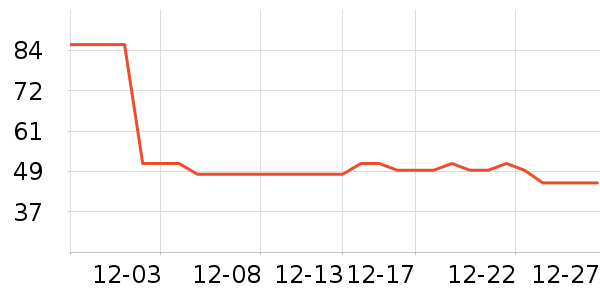 ����˹жױ��ʷ�۸�