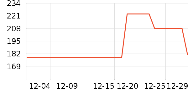 �������ն���ʷ�۸�