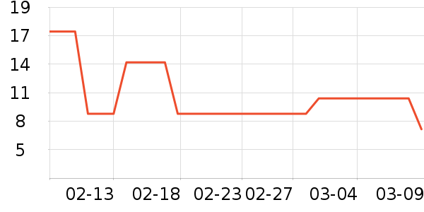 ������������Χ����ʷ�۸�