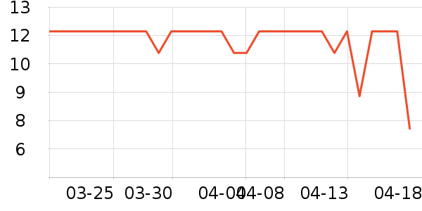 ������������Χ����ʷ�۸�