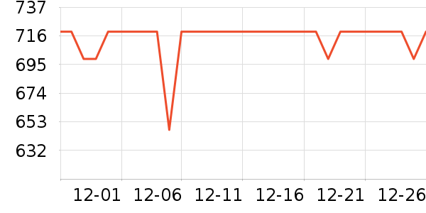 �޼������ʷ�۸�