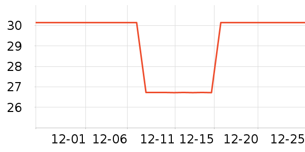 ��ɭ�����ӹ�����ʷ�۸�